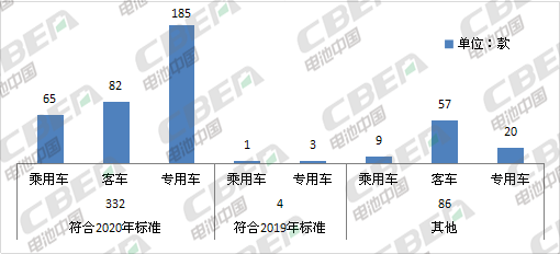 Li+研究│第8批目录乘用车解析：2020版补贴标准今日正式实施LFP向高端车型渗透