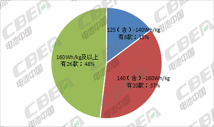 Li+研究│第8批目录乘用车解析：2020版补贴标准今日正式实施LFP向高端车型渗透