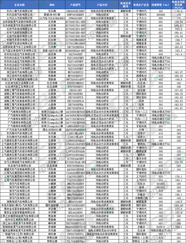 Li+研究│第8批目录乘用车解析：2020版补贴标准今日正式实施LFP向高端车型渗透