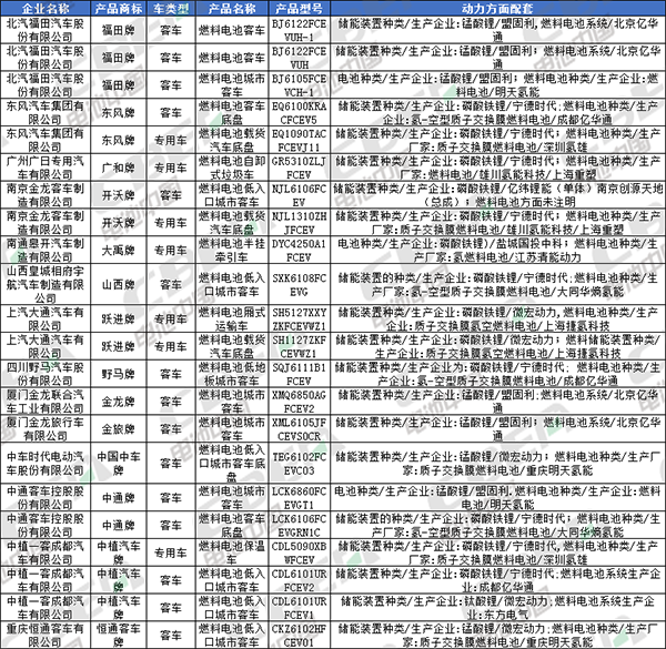 Li+研究│北汽/比亚迪换装LFP加速 CATL/国轩/鹏辉配套宏光MINI EV 第335批公告还有哪些亮点？