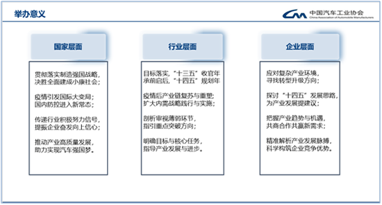 紧扣“十四五”规划，2020中国汽车论坛亮点升级