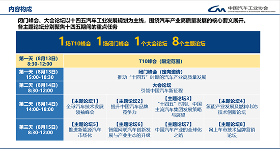 紧扣“十四五”规划，2020中国汽车论坛亮点升级