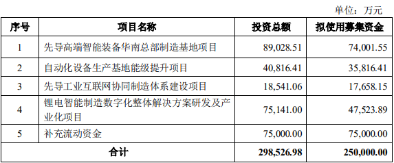 宁德时代将成先导智能第二大股东