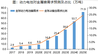 全球掀起电池上游材料“扫货”模式