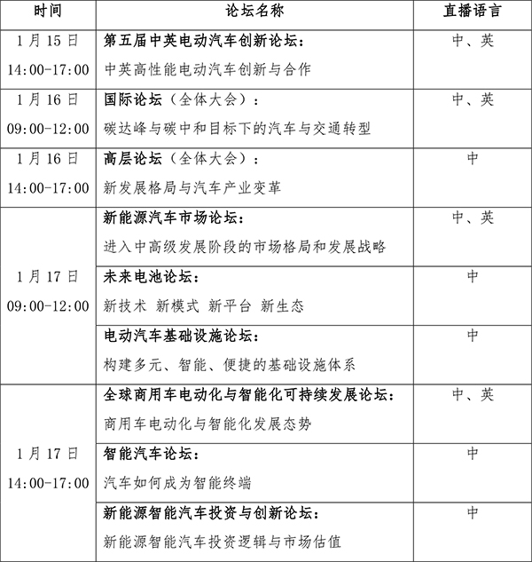 2021中国电动汽车百人会年度论坛以线上举办为主 ，请关注“云参会”攻略