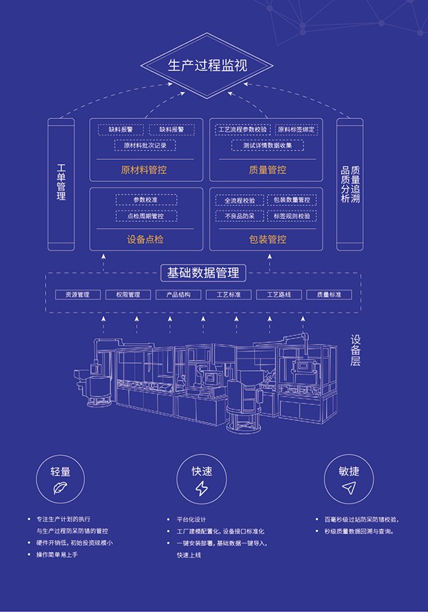 直击CIBF |一站式智能制造解决方案助力客户提升生产力