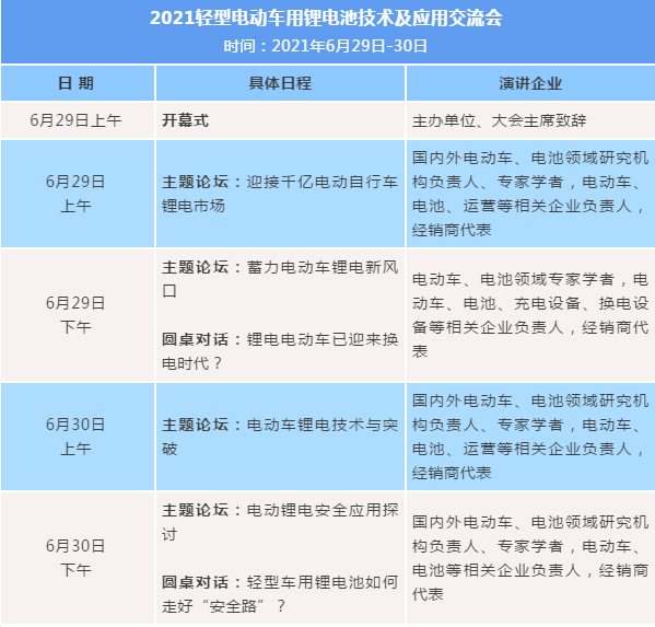 关于举办2021轻型电动车用技术及应用交流会的通知