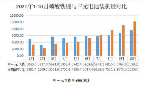 10月装机观察丨全年向150GWh冲击 领湃新能源挺进前10