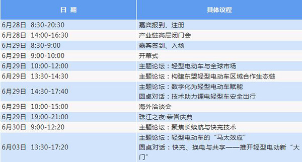 参会攻略：邀您共赴2022轻型电动车用技术及应用国际峰会