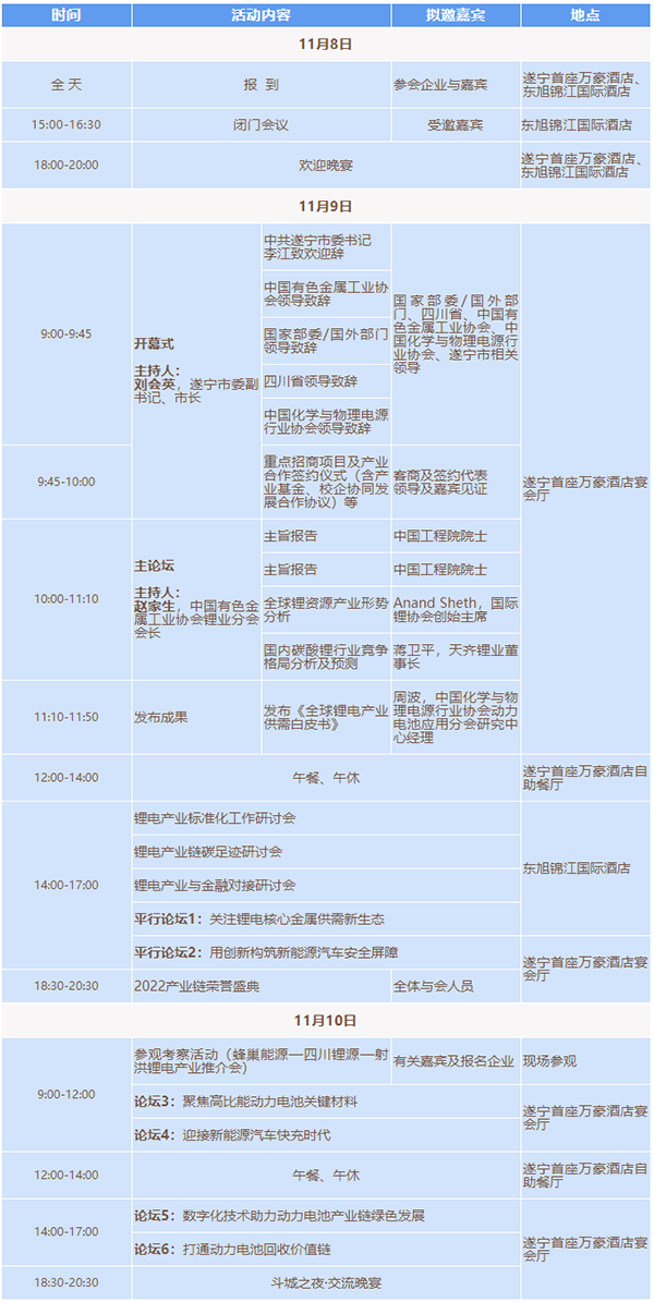 2022中国（遂宁）国际锂电产业大会暨第三届新能源及动力电池国际交流会第一轮通知