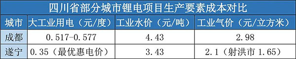 加速掌控锂电主动权 遂宁以“锂”相邀