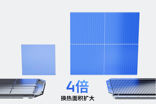 从孚能科技SPS和宁德时代“麒麟电池”看电池系统迭代方向