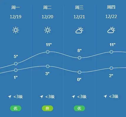 参会攻略 | 欢迎参加第七届动力电池应用国际峰会（CBIS2022）