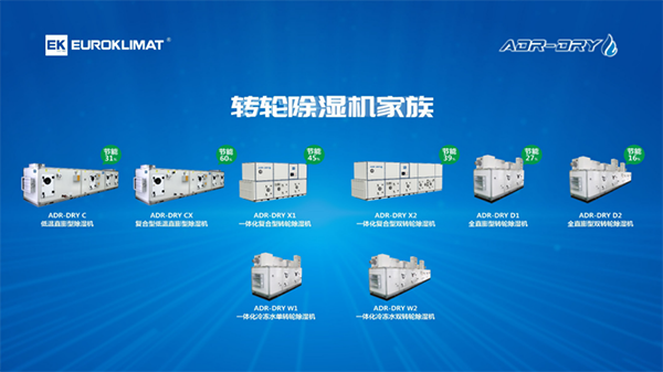 锂电极限制造下 欧科转轮除湿机可使温湿度系统降耗60%