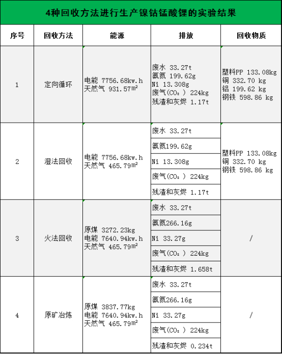 全国第一！市占率50%！定向循环“炼成记”