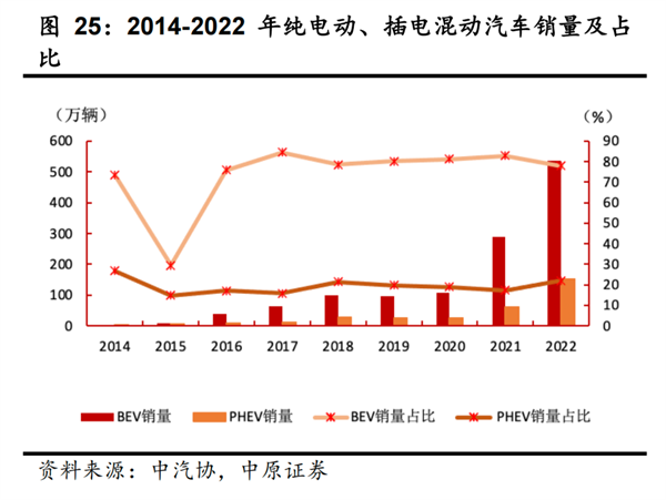 天猫养车李逸首次透露新能源城市专修中心规划，后市场转型引发关注