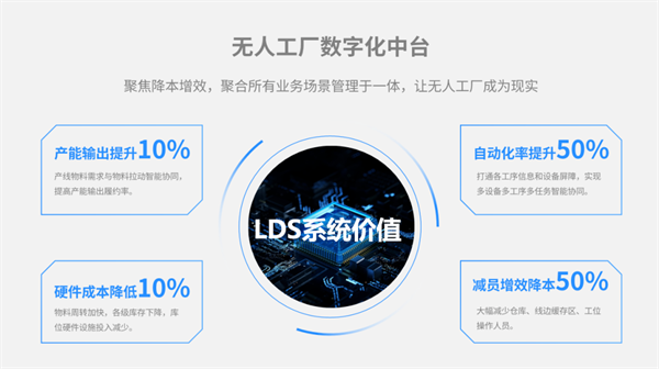 磅旗科技郑益民：无人工厂数字化物流系统最大的作用是减员增效