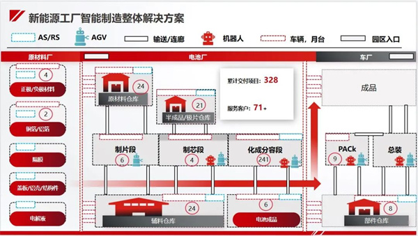 今天国际“新能源工厂智能制造整体解决方案”亮相CIBF！助力新能源行业高质量发展！