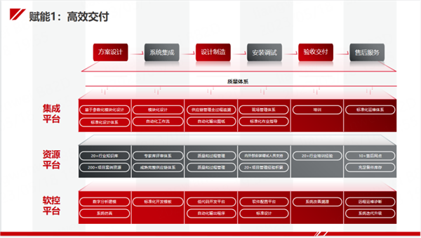 今天国际“新能源工厂智能制造整体解决方案”亮相CIBF！助力新能源行业高质量发展！