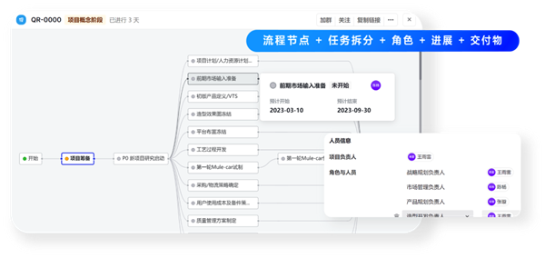 飞书：服务百余家车企，以可量化原则提高管理效率