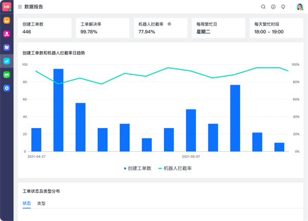 飞书：服务百余家车企，以可量化原则提高管理效率