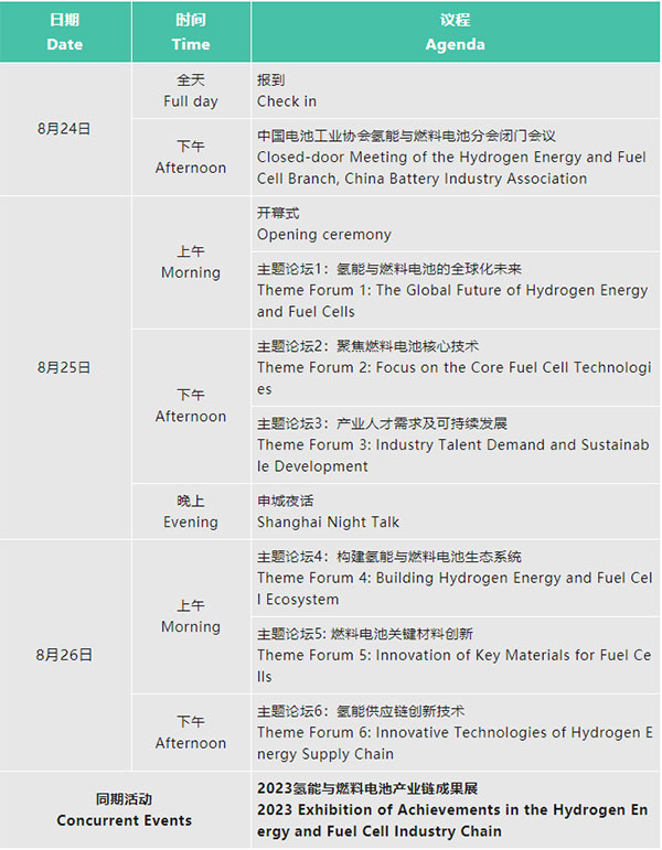 倒计时10天 | 欢迎参加2023氢能与燃料电池技术及应用国际峰会【附最新详细议程】