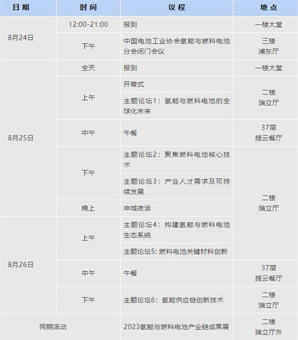 倒计时3天 | 欢迎参加2023氢能与燃料电池技术及应用国际峰会【附参会攻略】