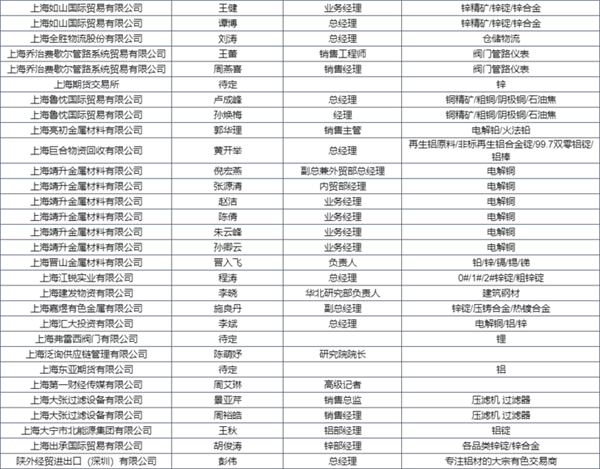 参会名单抢先看 | 2023金属产业年会，精英齐聚，第一波进程函先睹为快！