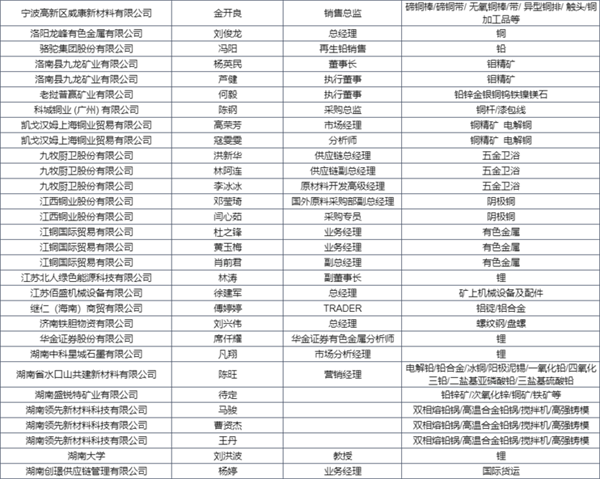 参会名单抢先看 | 2023金属产业年会，精英齐聚，第一波进程函先睹为快！