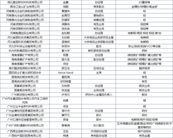 参会名单抢先看 | 2023金属产业年会，精英齐聚，第一波进程函先睹为快！