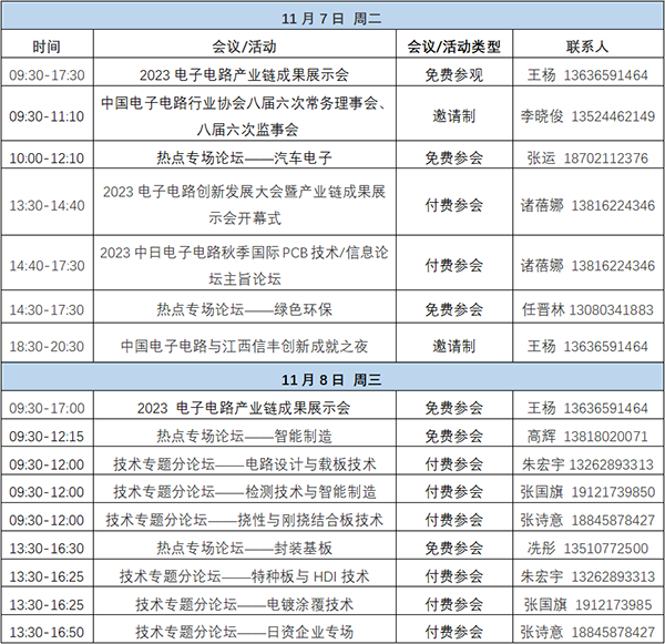 11月7~8日深圳：来自味之素、百度智能云等行业专家齐聚属于电子电路行业的创新大会，共探行业未来！