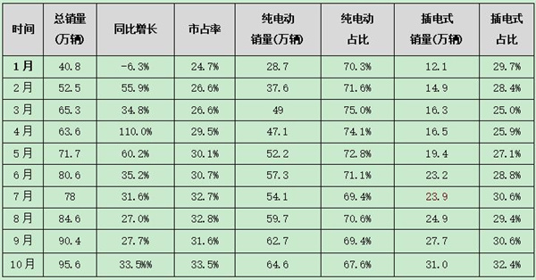 蜂巢能源第四届电池日前瞻：PHEV市场汹涌 电池企业如何以变应变？