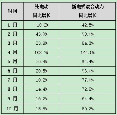 蜂巢能源第四届电池日前瞻：PHEV市场汹涌 电池企业如何以变应变？