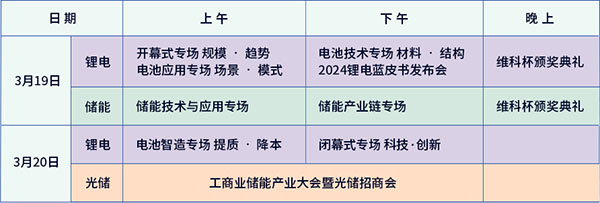 开放报名倒计时！3月19-20日OFweek 2024新能源产业协同发展大会即将召开