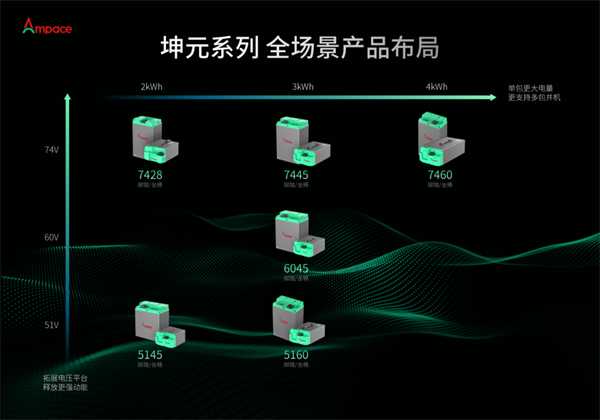 选电摩认准坤元电池，新能安闪耀亮相中国摩博会！