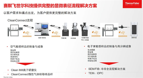 赛默飞王慧敏：前沿表征科技是提高质量、性能的“王牌利器”