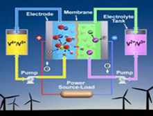 王小丽：钒氧化还原液流电池的大规模能源解决方案